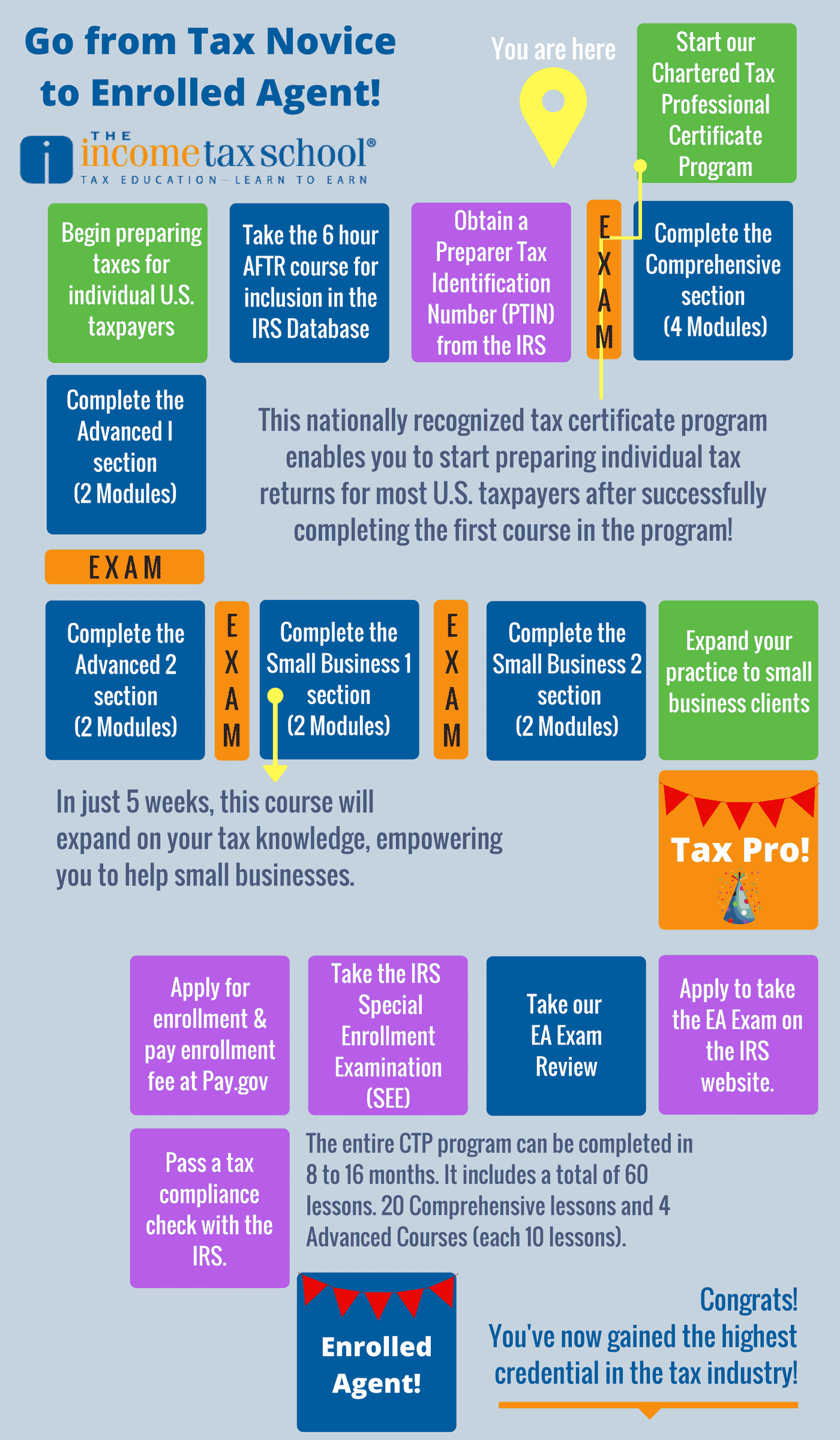 Path to Enrolled Agent